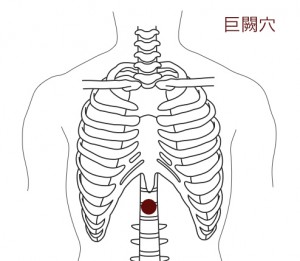 巨闕穴