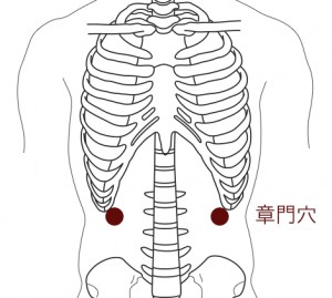 章門穴