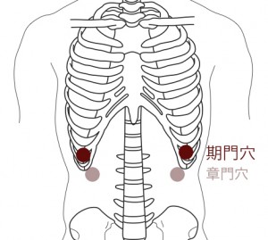 期門穴