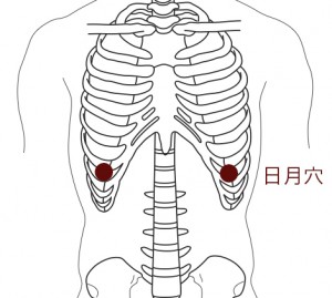 日月穴